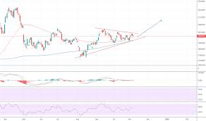 shcomp charts and quotes tradingview