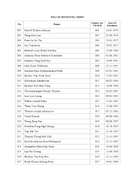 Rauf & faik — это ли счастье? Roll Of Advocates Sabah Id 5c11145a11801
