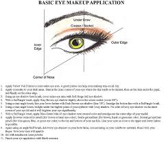 basic eye application guide