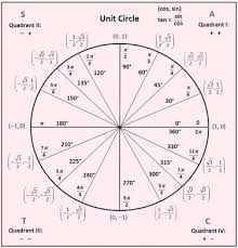 Applying Trig Functions To Angles Of Rotation Trigonometry Socratic
