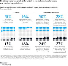 The list is ideal for marketers looking to promote events and conferences, journals and subscriptions. Reshaping Pharmaceuticals Commercial Strategy Mckinsey