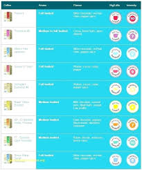 nespresso vertuoline vs original soloapp me