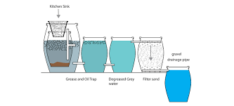 micro sewage solutions  tinos eco lodge