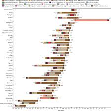 Global, regional, and national life expectancy, all-cause mortality, and  cause-specific mortality for 249 causes of death, 1980–2015: a systematic  analysis for the Global Burden of Disease Study 2015 - The Lancet