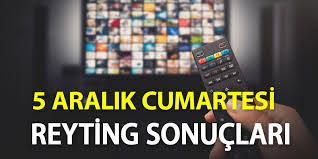 Bölüm fragmanı ve bu haftaki ünlü konukları. Reyting Sonuclari 5 Aralik 2020 Cumartesi Gonul Dagi Ibo Show Sen Cal Kapimi Kuzey Yildizi Reytingleri Magazin Haberleri