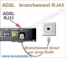 Branchement Freebox Norme Rj45