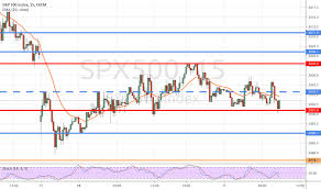 page 6 s p 500 e mini futures chart es futures quotes