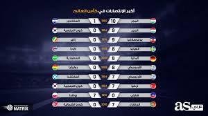 والسعوديون حصلوا على 50 ألف تأشيرة في 2014. Ø¥Ù†ÙÙˆØ¬Ø±Ø§Ù Ø£ÙƒØ¨Ø± Ø§Ù†ØªØµØ§Ø±Ø§Øª ÙÙŠ ØªØ§Ø±ÙŠØ® ÙƒØ£Ø³ Ø§Ù„Ø¹Ø§Ù„Ù…