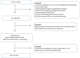 An ecg showing vfib and then cardiac arrest cprfreak cprfreak. Associations Between Common Ecg Abnormalities And Out Of Hospital Cardiac Arrest Open Heart