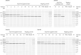 In both humans and cows, this sequence is part instructions controlling a bodily function. Effects Of A Major Deletion In The Sars Cov 2 Genome On The Severity Of Infection And The Inflammatory Response An Observational Cohort Study The Lancet