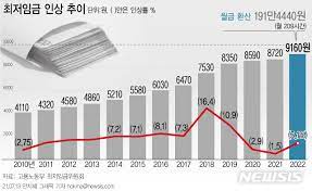 최저임금위원회는 오늘 오후 3시 서울 프레스센터에서 전원회의를 열고, 근로자위원, 사용자위원, 공익위원이 상견례를 했습니다. Gaef7tjik 9exm