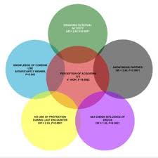 Lesbian, gay, bisexual, transgender (lgbt) groups & organizations range from social and support groups to organizations that are political in nature. Odd Ratios For Lgbt Youth Versus Heterosexual Youth Dane County Youth Download Scientific Diagram