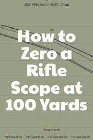 It has its special importance for the shooters. How To Zero A Rifle Scope At 100 Yards Learn The Steps