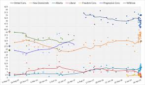 2019 Alberta General Election Wikipedia