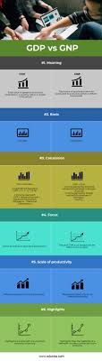 gdp vs gnp top 6 best differences to learn with infographics