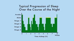 The Sleep Weight Loss Connection Psychology Today
