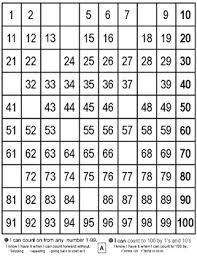 Missing Numbers Hundreds Chart 1 100 Free Differentiated