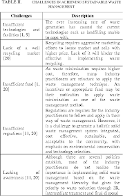 10 policies 9th malaysia plan a solid waste department will be established to implement these measures 12 legislative framework solid waste is a sanitation issue (scheduled waste 14 solid waste and public cleansing management act 2007 definition of solid waste. Pdf Current Practice Of Waste Management System In Malaysia Towards Sustainable Waste Management Semantic Scholar
