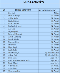Lista 23 Tirana Today