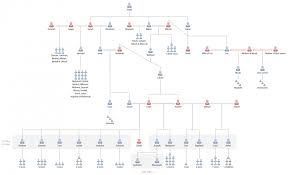 genesis genealogical charts understandchristianity com