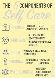 Every living cell in the human body needs the flow of electrical impulses from the brain and spinal cord to survive, reproduce and function effectively.spinal health is about maintaining spinal movement, alignment. The 5 Components Of Self Care The 5 Components Of Self Care Self Care Is An Essential Element Of Keeping Adequa Self Care Activities Self Improvement Self Care
