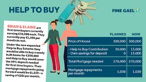 Fine Gael On Twitter We Are Extending The Help To Buy Scheme To A Maximum Of 30 000 Or 10 Of The Purchase Or Build Price Of A New Property Helping People Buy