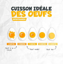 Une Astuce En Infographie Sur La Fameuse Duree De Cuisson Pour Enfin Ne Plus Louper Vos œufs A La Co Spinach Nutrition Facts Nutrition Facts Nutrition Recipes