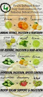 Skin Care And Health Tips 4 Fruit Infused Water Easy Combinations For Natural Detoxification Detox Water Recipes Water Recipes Natural Detoxification