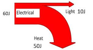 Power And Efficiency Gcse Physics Aqa Revision Study Rocket
