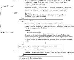 The table captures examples of varied ar projects that have taken place during the past 50 years, in different. Debating Big Data A Literature Review On Realizing Value From Big Data Sciencedirect