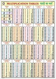 Buy Multiplication Table Chart 70x100cm Book Online At Low