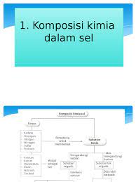 Penelitian ini mempelajari komposisi kimia dan. Komposisi Kimia Dalam Sel
