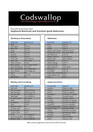 25032cab3048e6c391aba08789ee884c Jpg 736 1041 Excel Cheat Sheet Excel Shortcuts Excel Spreadsheets