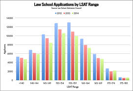 Harvard Graphics Chart Xl Leafvegalo2ue