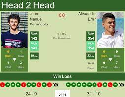 Hewett completes roland garros double with singles success sun oct 11 7:45 pm. H2h Prediction Juan Manuel Cerundolo Vs Alexander Erler Prostejov Challenger Odds Preview Pick Tennis Tonic News Predictions H2h Live Scores Stats