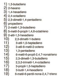 Ejercicio 1 Formular Quimica Formulacion Organica Alquenos Formulacion Organica Ensenanza De Quimica Lecciones De Quimica
