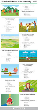 Opportunities (3) highest recovery from 52. 2021 S Best And Worst States To Start A Farm Or Ranch Lawnstarter
