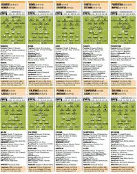 Gli infortunati, gli indisponibili, gli squalificati, i dubbi e le scelte di tutte le venti squadre del campionato, sempre con aggiornamenti in diretta e in tempo reale. Serie A Tutte Le Probabili Formazioni Della Prima Giornata Calciomercatonews Com