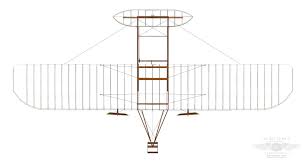 Wright Plans & Blueprints