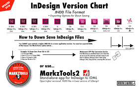 Adobe Indesign Version Chart Or Infographic Which