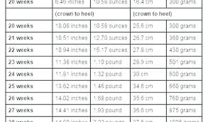 normal weight gain during pregnancy chart by week baby