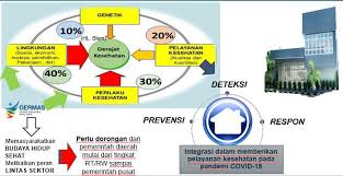 D., nurhasanah, n., suban , m. Https Dinkes Jatimprov Go Id Userimage Dokumen Juknis 20pelayanan 20puskesmas 20pada 20masa 20pandemi 20covid 19 20 1 Pdf
