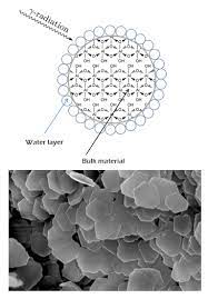 Wet Aluminum Hydroxide And Oxyhydroxide Particles Release Hydrogen When Irradiated Pnnl