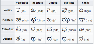 Learning Kannada Arun Rafi Medium