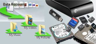 How To Prevent Data Loss In Hard Drive Data Recovery Data Loss Recovery