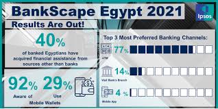 1, 5, 10, 20, 50, 100 and 200. Bankscape Egypt Ipsos