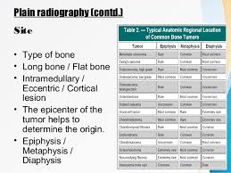 Several other types of tumors can start in the bones. An Approach To Malignant Bone Tumors