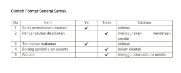 Maybe you would like to learn more about one of these? Senarai Semak Program Programme Checklist Mohd Hazri