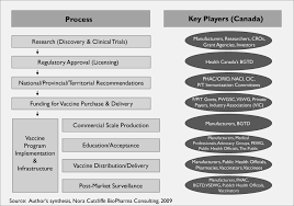 Http Www Biotech Ca Wp Content Uploads 2016 04 Vic20executive20summary20june202010 Pdf