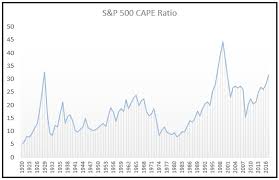 The Coming Problem With Index Funds